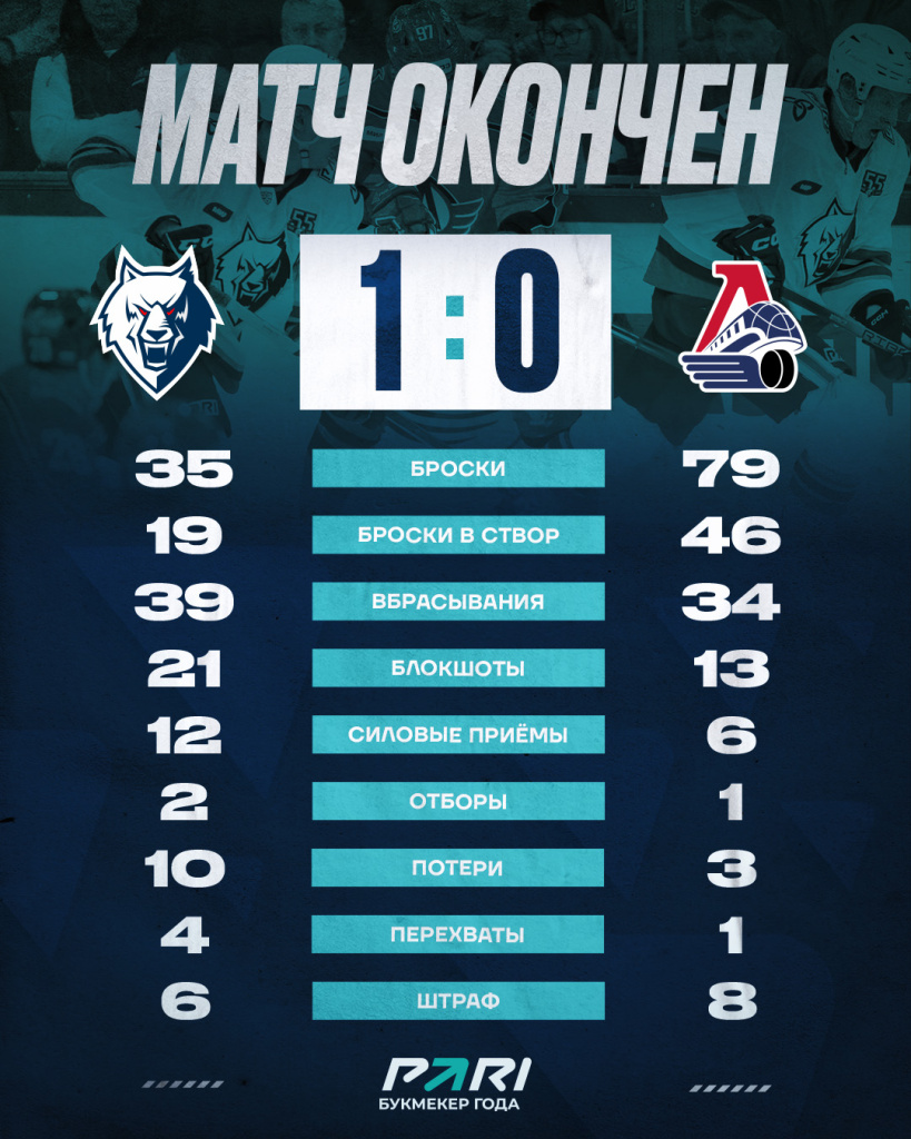 Статистика после периода 14.09.24.jpg