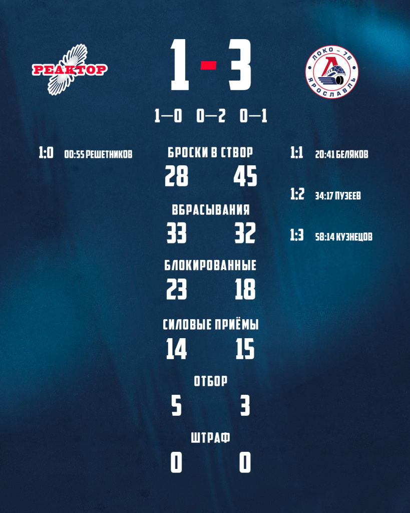 Реактор статистика (3).jpg