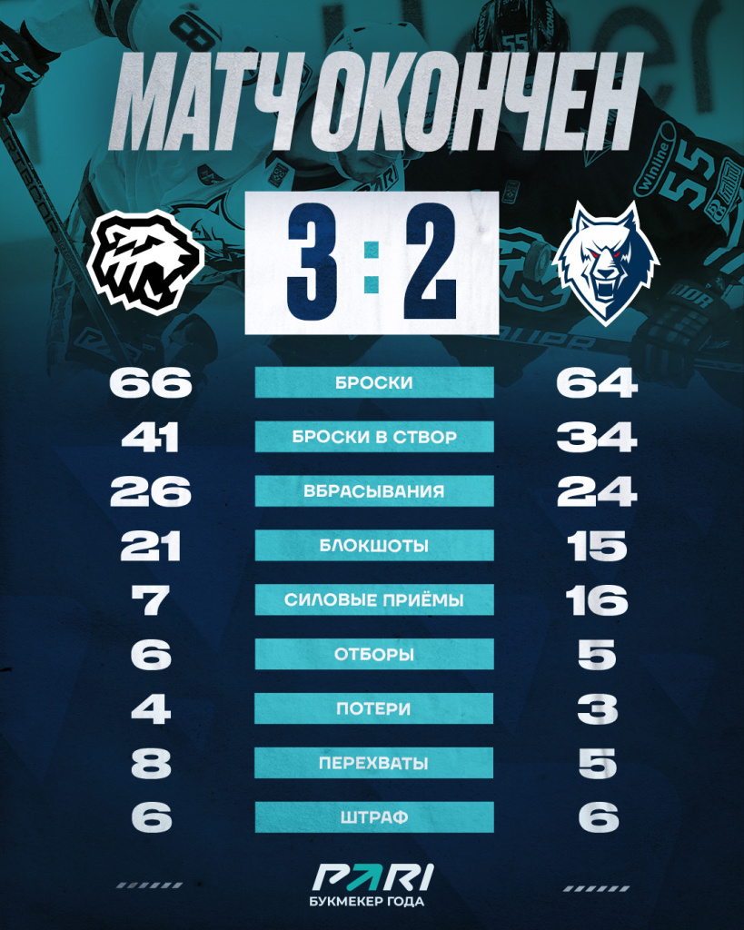 Статистика после периода.jpg