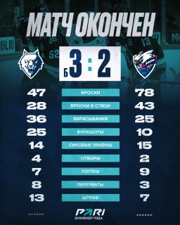 Статистика после периода.jpg