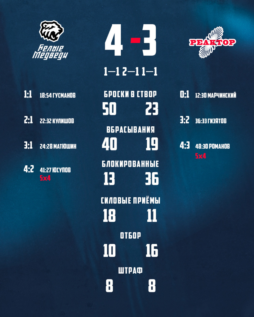 Реактор статистика (2).jpg