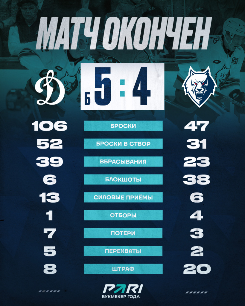 Статистика после периода (2).jpg