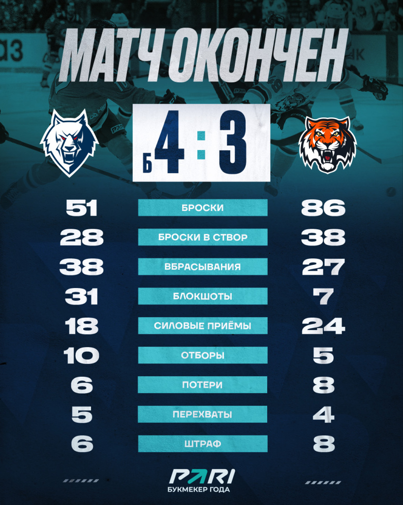 Статистика после периода (1).jpg