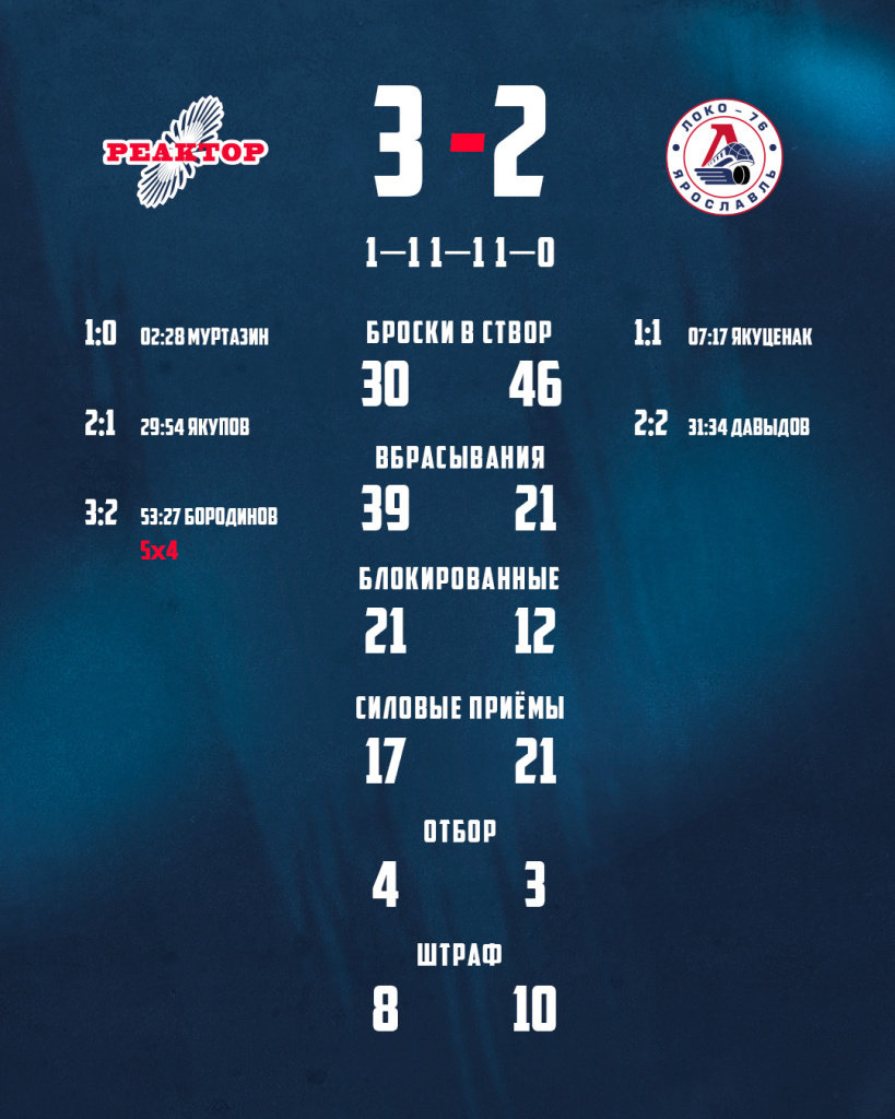 Реактор статистика (2).jpg