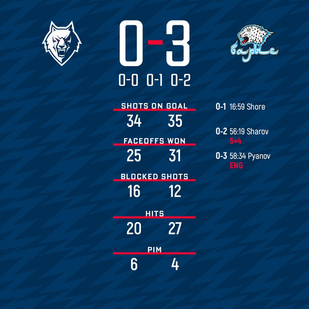 vs SIBIR