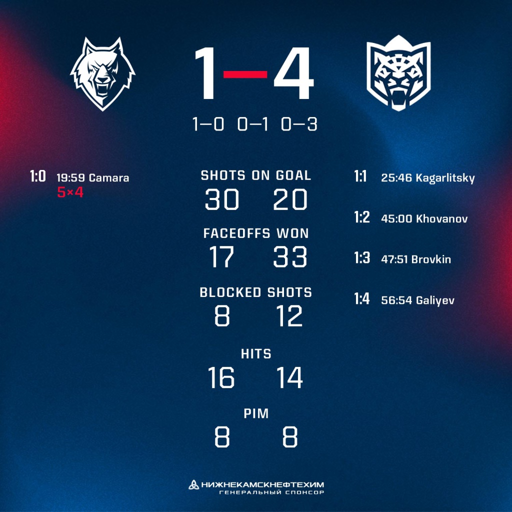 JHL STATS FINAL NEW 2 PIC.jpg