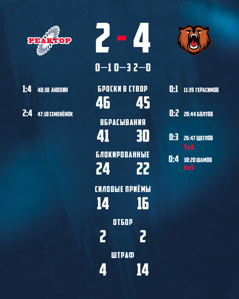 Реактор статистика (1).jpg