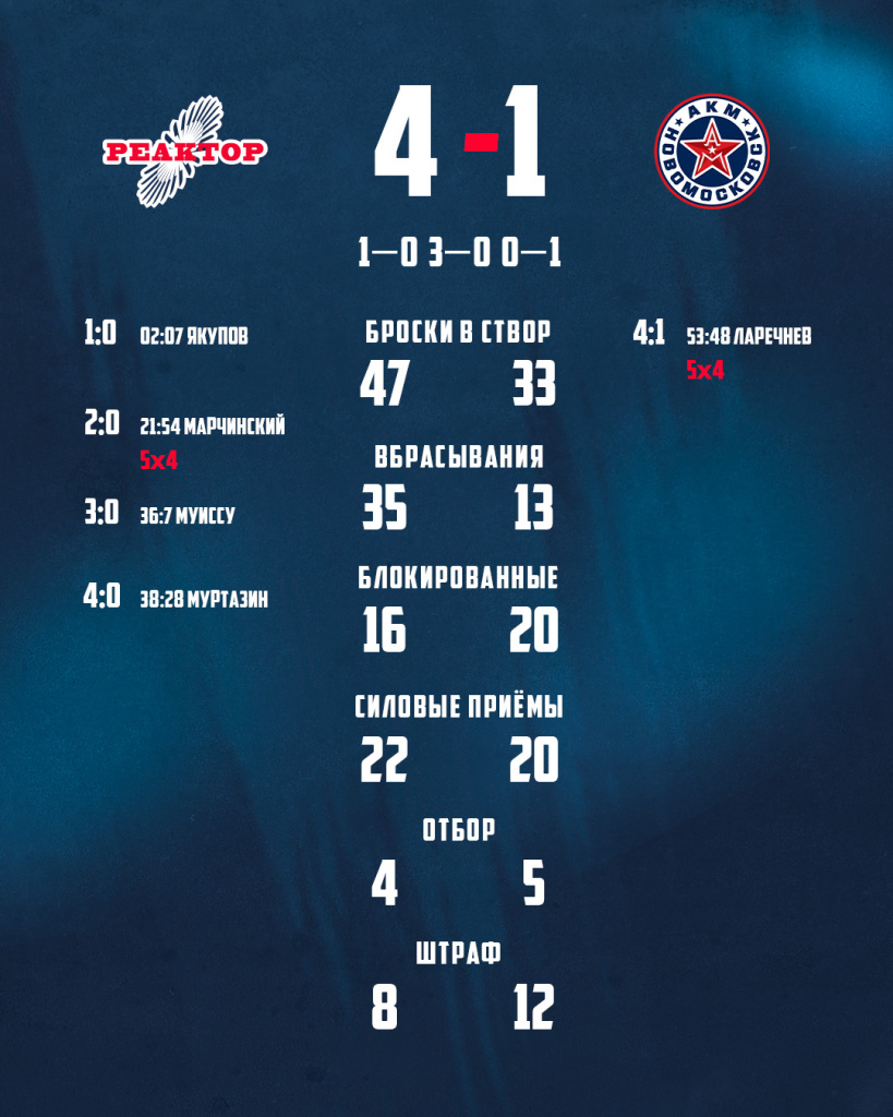 Реактор статистика (3).jpg