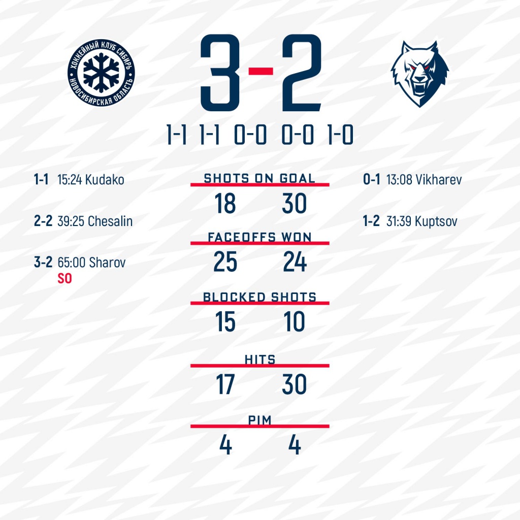 vs Sibir