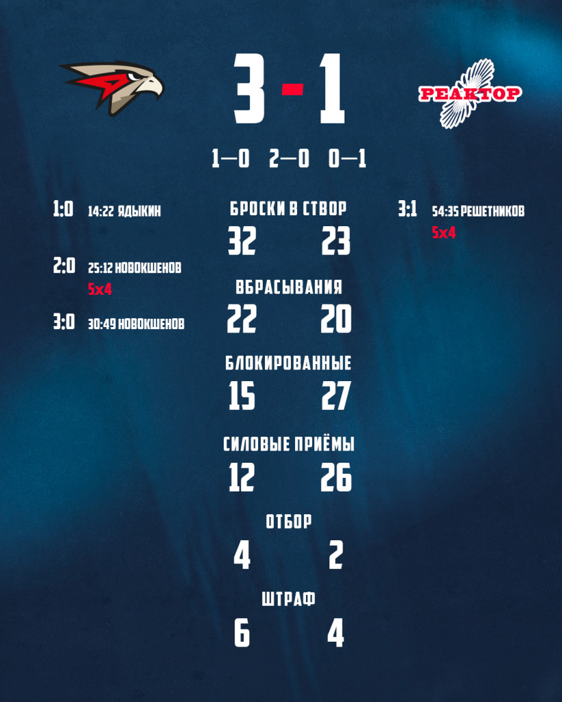 Реактор статистика.jpg