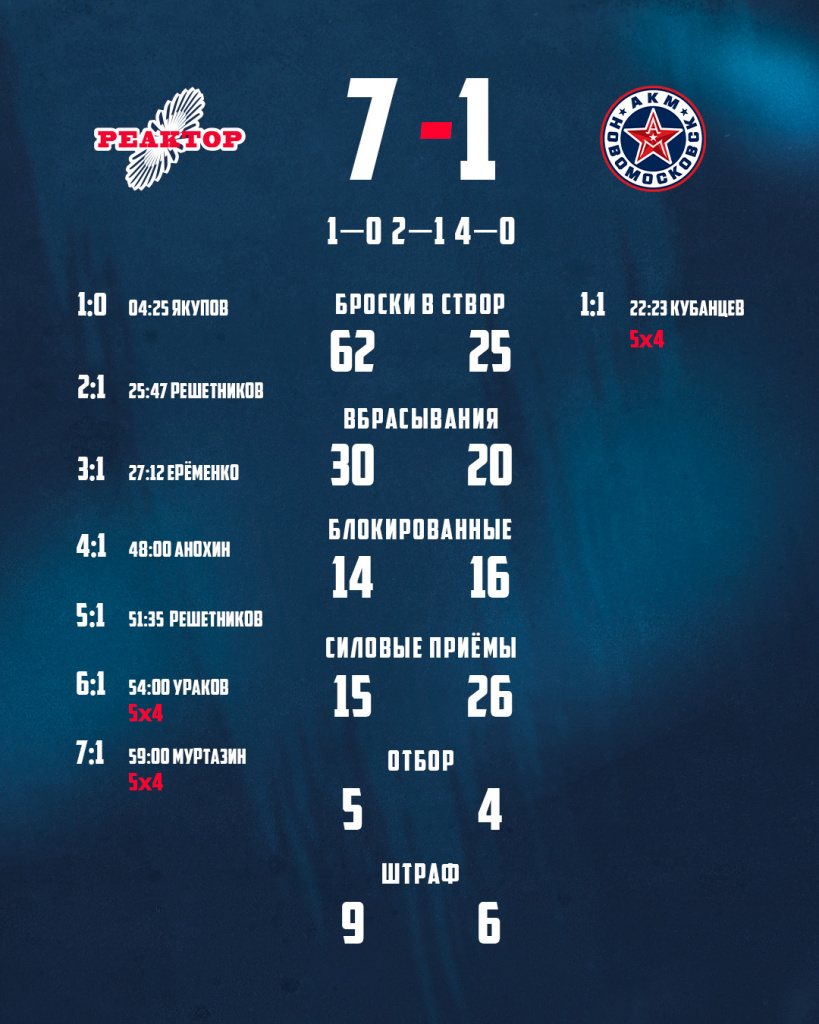 Реактор статистика (1).jpg