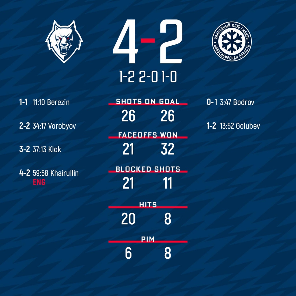 5Стата_ИТОГ_Дома ENG NEW.jpg