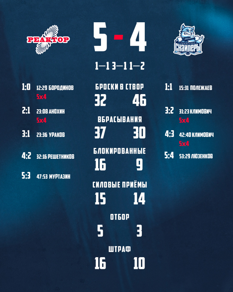 Реактор статистика.jpg