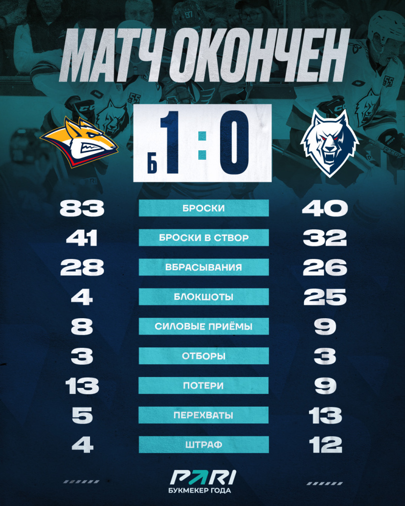 Статистика после периода (1).jpg