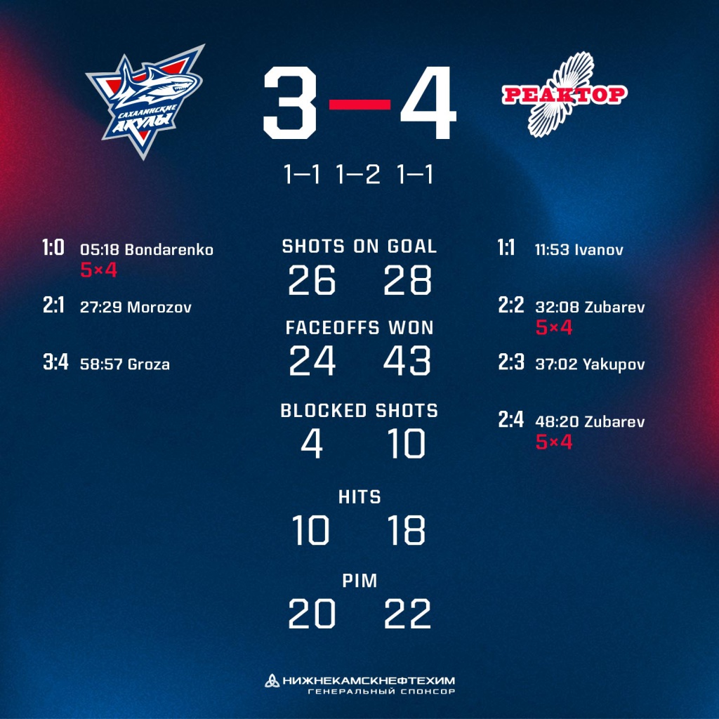 Sakhalinskie Akuly vs Reaktor