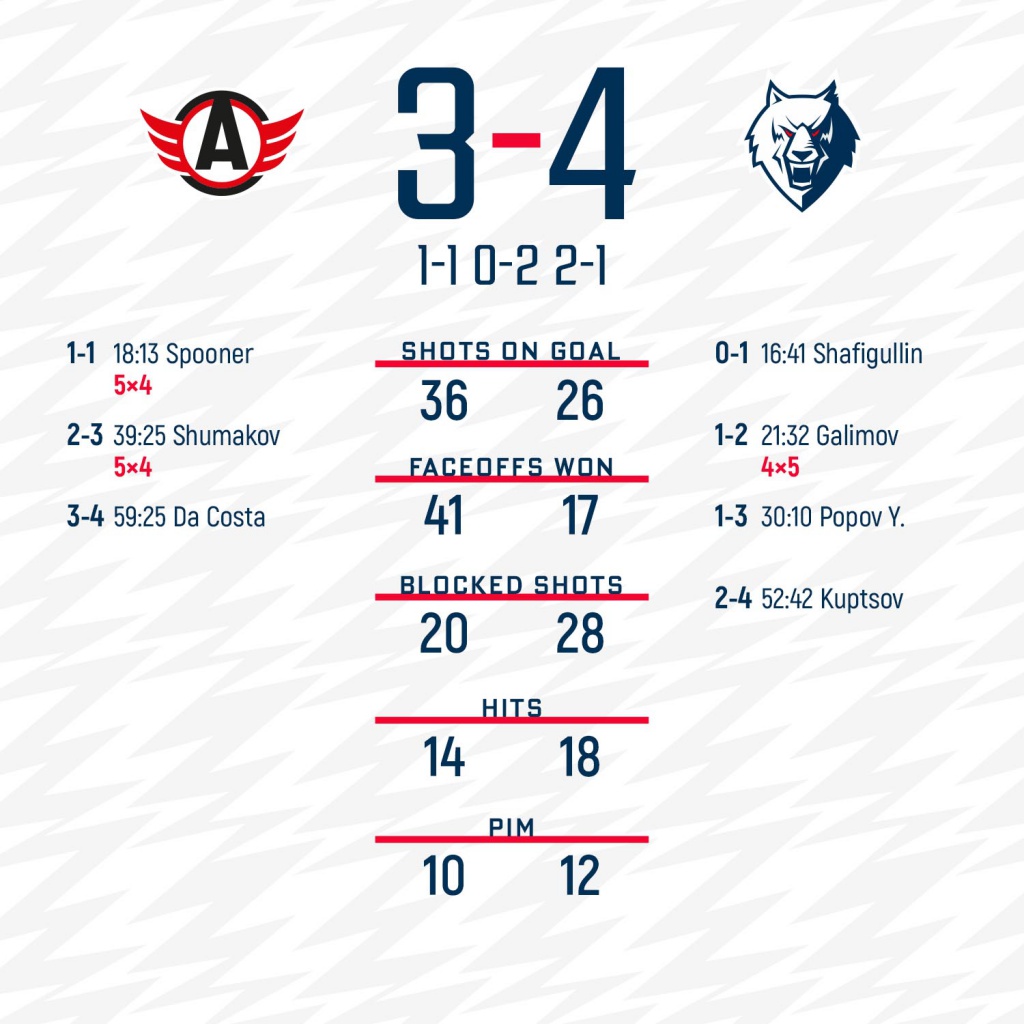 vs Avtomobilist
