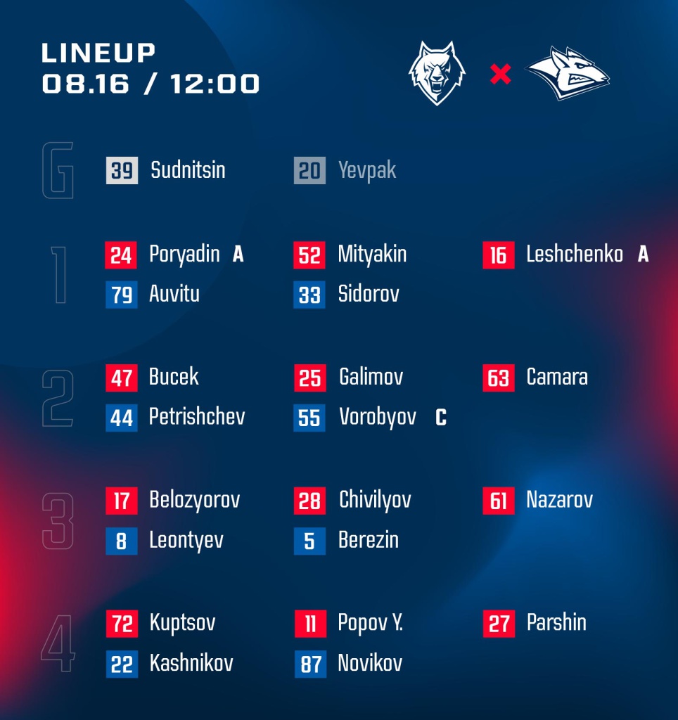 Lineup vs Metallurg Mg