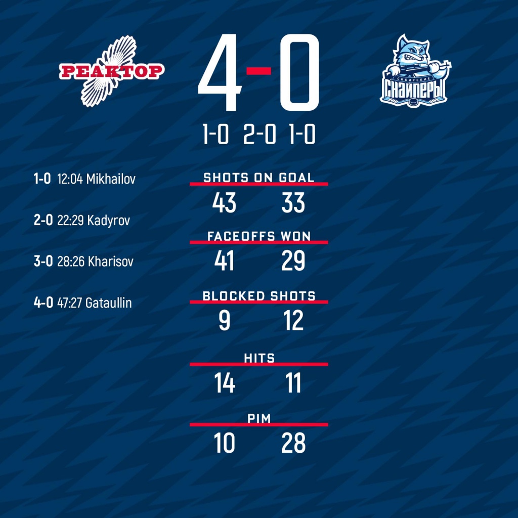 vs Sibirskie Snaipery