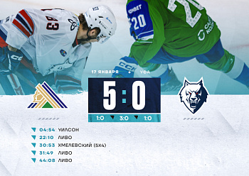 Salavat Yulaev 5–0 Neftekhimik 1/15/2025