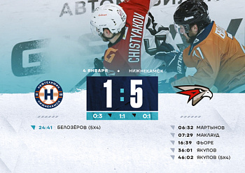 Neftekhimik 1–5 Avangard 1/5/2025