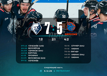 Neftekhimik 7–5 Shanghai Dragons 11/28/2025