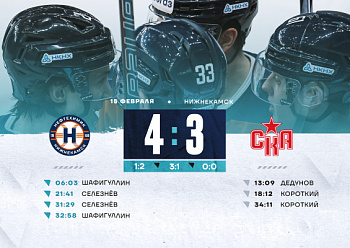 Neftekhimik 4–3 SKA 2/15/2025