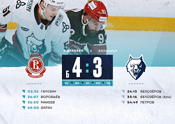Vityaz 4–3 (SO) Neftekhimik 12/2/2024