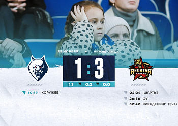 Neftekhimik 1–3 Kunlun RS 11/25/2024