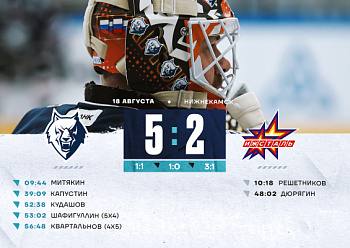 Neftekhimik 5–2 Izhstal 8/18/2025