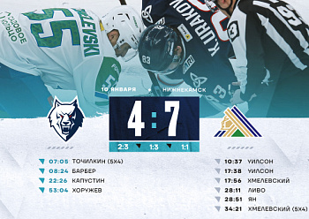 Хорошее начало не стало залогом  победы