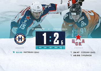 Все решилось в серии буллитов, но не в нашу пользу