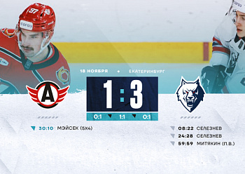 Avtomobilist 2–3 Neftekhimik 11/18/2024