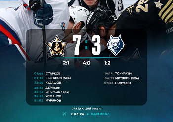 Admiral 7–3 Neftekhimik 3/5/2026 Admiral 7–3 Neftekhimik 3/5/2026